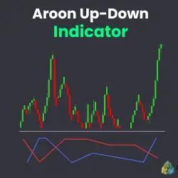 Aroon Up-Down Indicator Logo